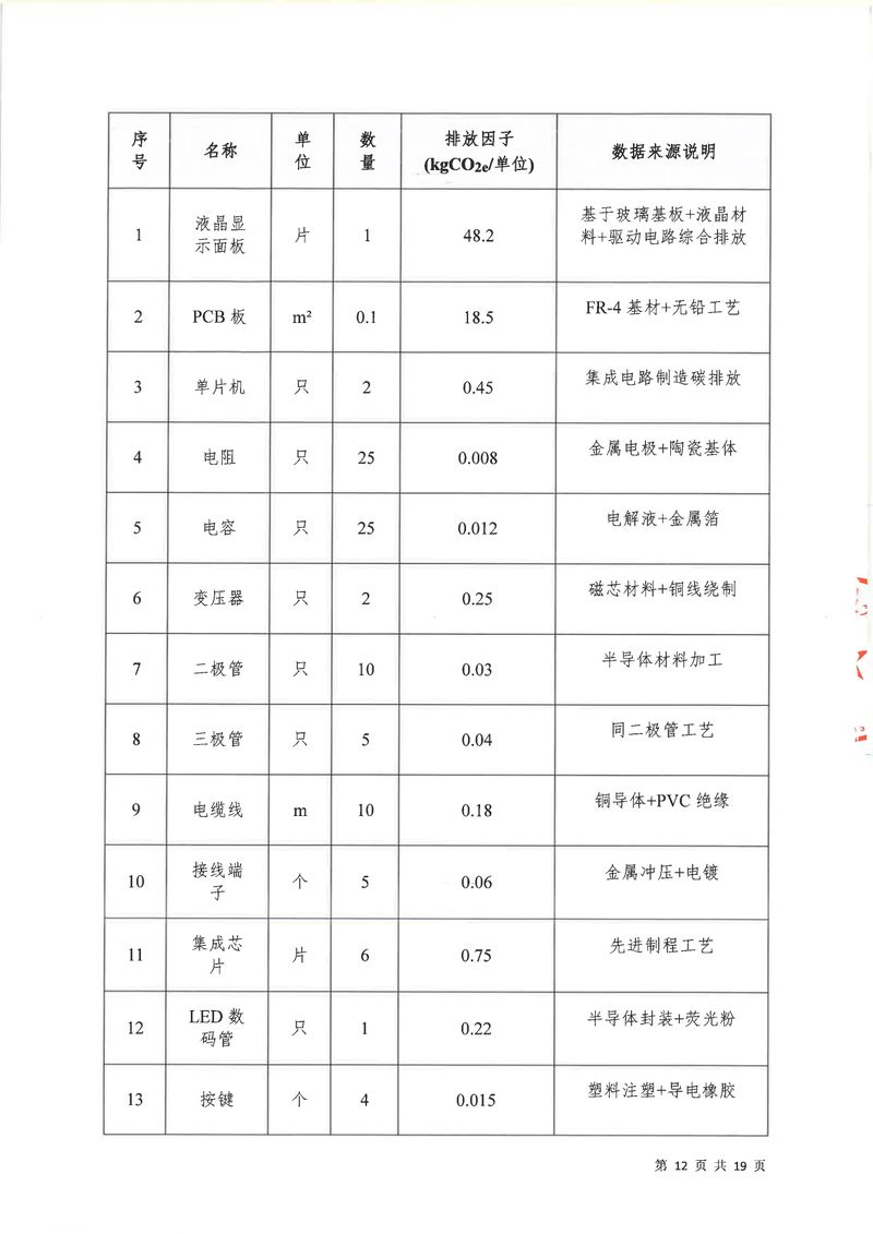 河南恒達(dá)機(jī)電設(shè)備有限公司2024年碳足跡第三方核查報(bào)告（蓋章）_page-0013